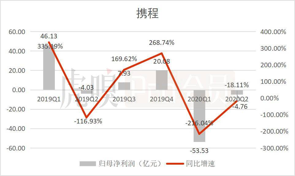 疫情時代 “攜程們”背水一戰